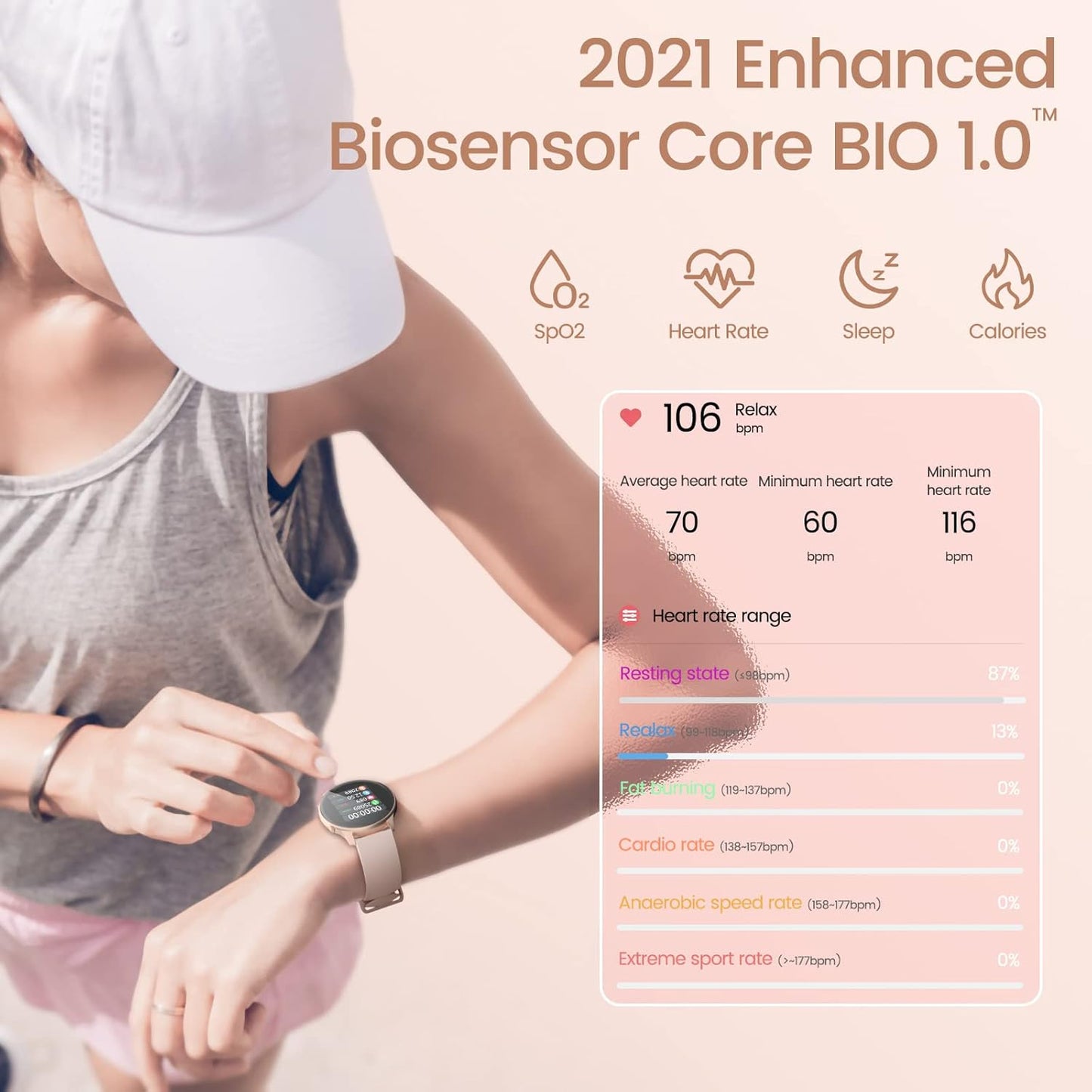 Smart Watches for Women, 2022 ALL-NEW Smart Watch for Android Phones and Iphone, 3ATM Waterproof Fitness Tracker with Sleep Tracker, Heart Rate, Blood Oxygen Monitor, Pedometer, Smartwatch Pink