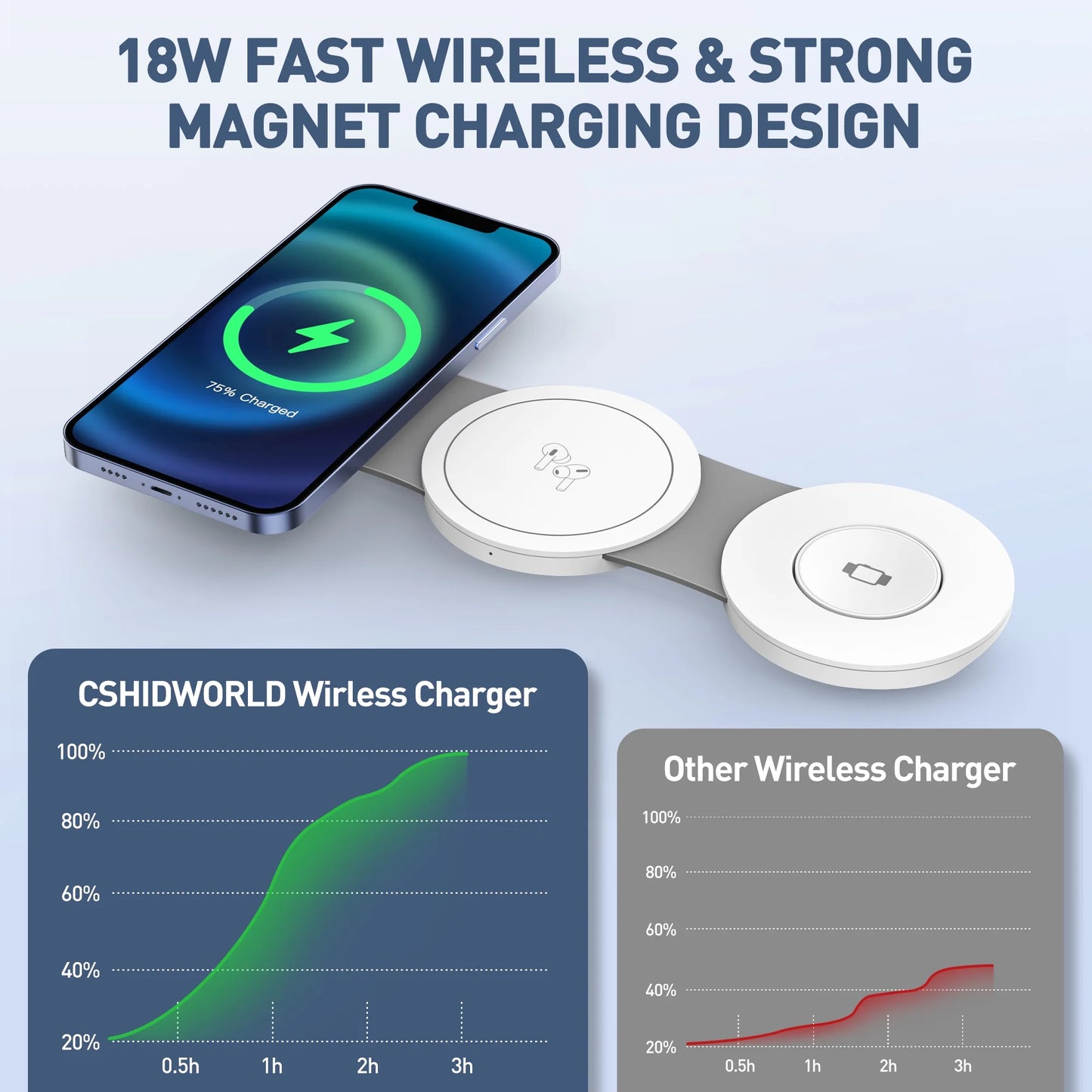 Wireless Charger for Iphone, 3 in 1 Charging Station for Iphone Devices, 15W Fast Wireless Charger Stand for Iphone 16 15 14 13 12 Pro Max, Charging Pad for Airpods 3/2/Pro, Iwatch 9/8/7/6/SE/5/4